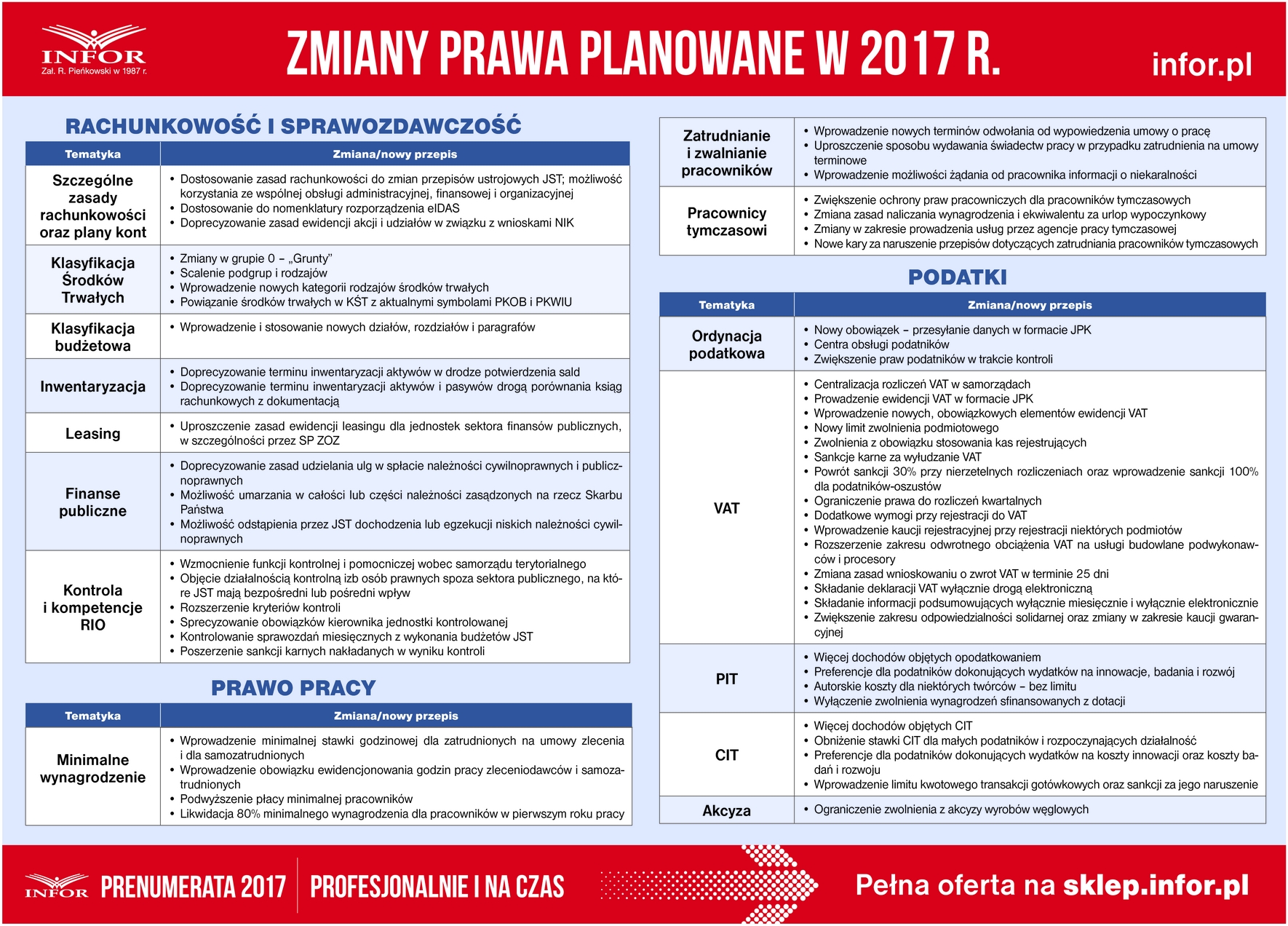 Rachunkowość Budżetowa