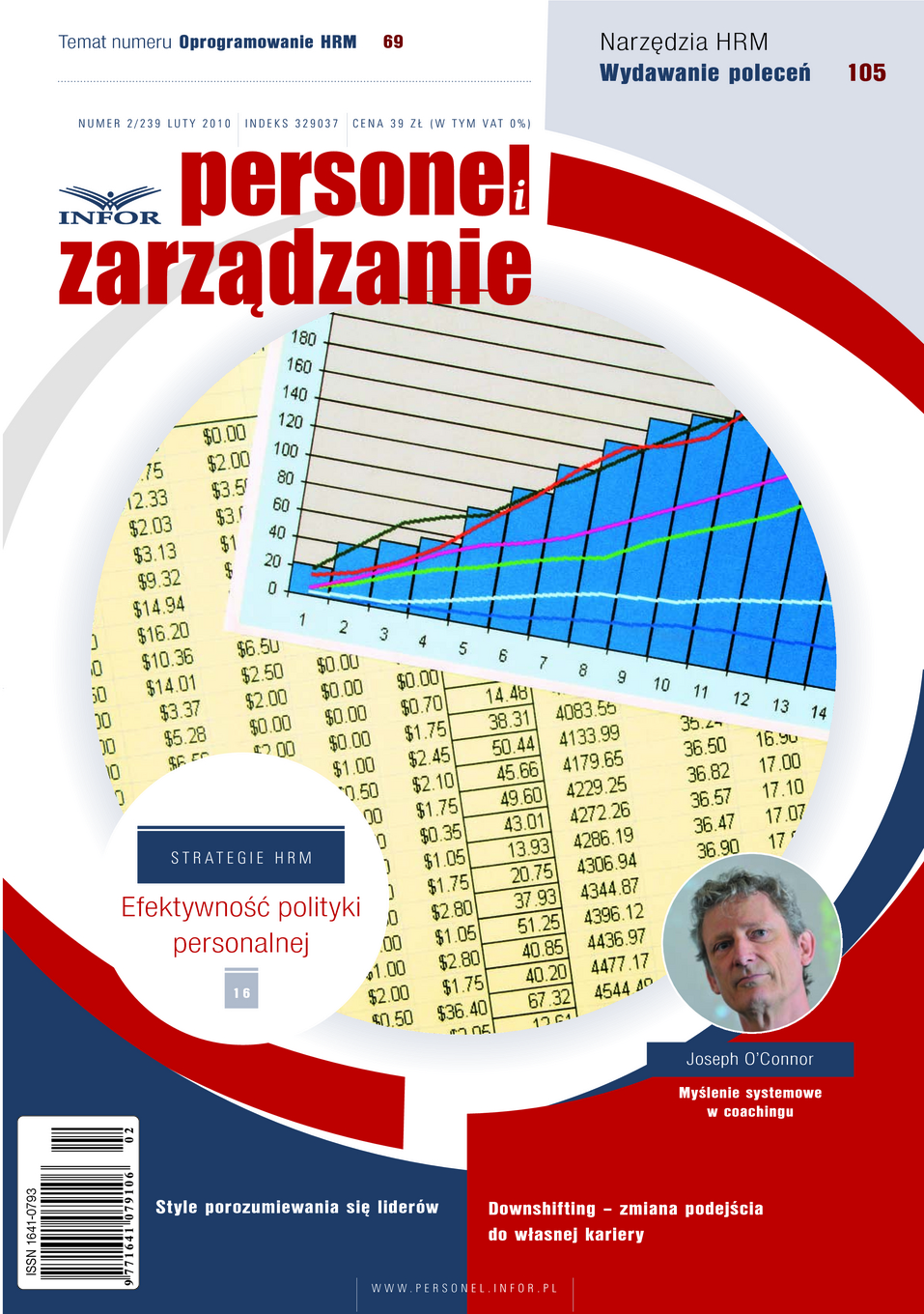 Personel i Zarządzanie